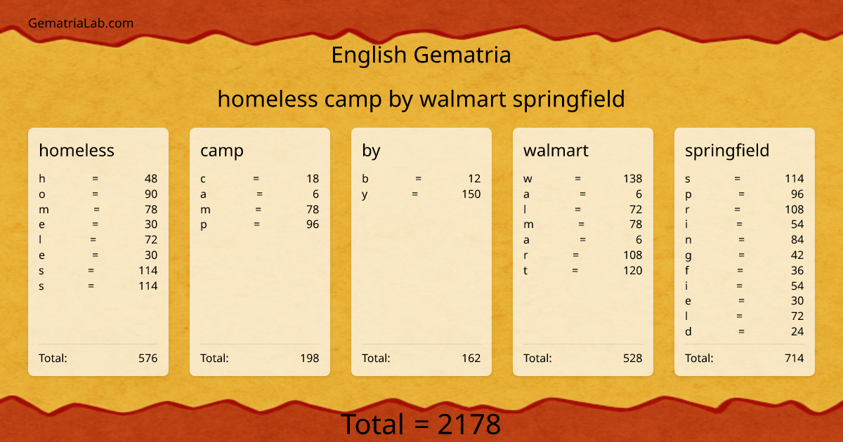 homeless camp by walmart springfield in english Gematria